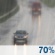 Rain likely Rain likely