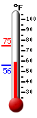 Currently 47.4�F, Max: 50.6�F, Min: 47.4�F