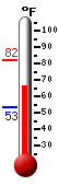 Currently 49.1�F, Max: 57.6�F, Min: 42.5�F