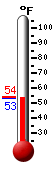 Currently: 52.9F, Max: 63.1F, Min: 52.8F