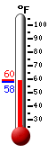 Currently 64.9�F, Max: 65.7�F, Min: 44.4�F