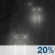 Overnight: Patchy Fog