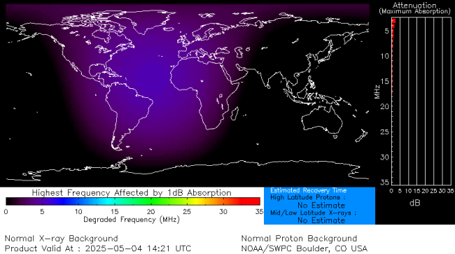 Latest D-Region Absorption Prediction Model