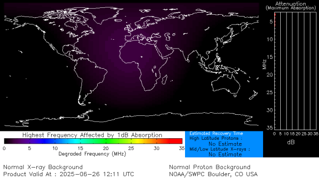 Latest D-Region Absorption Prediction Model