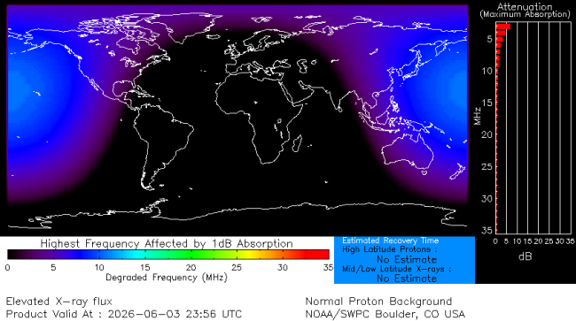 Latest D-Region Absorption Prediction Model