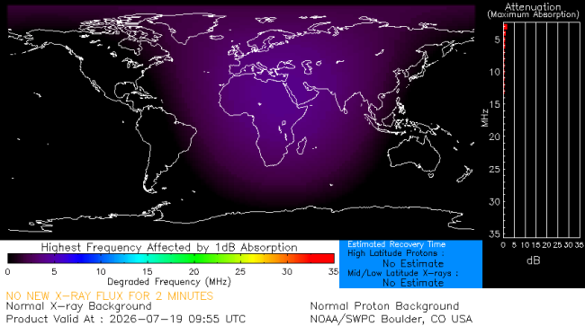 Latest D-Region Absorption Prediction Model