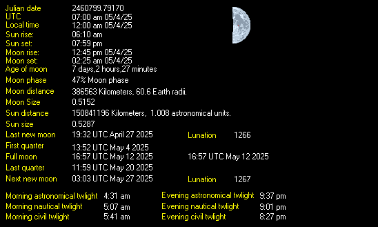 Moon Details from Weather-Display