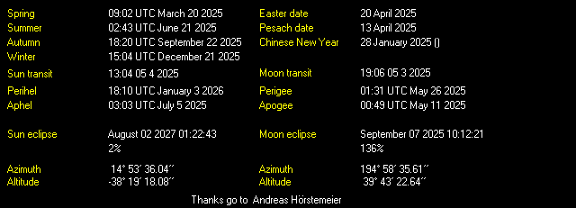 Additional Moon facts from Weather-Display