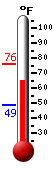 Currently: 50.6F, Max: 55.9F, Min: 50.6F