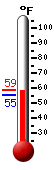 Currently: 57.3�F, Max: 58.5�F, Min: 55.2�F