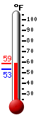 Currently: 57.6�F, Max: 57.6�F, Min: 53.3�F