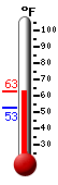 Currently: 58.0�F, Max: 58.1�F, Min: 52.8�F