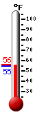 Currently: 58.2F, Max: 67.3F, Min: 54.0F