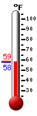 Currently: 58.3�F, Max: 58.6�F, Min: 58.1�F