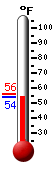 Currently: 58.4F, Max: 77.3F, Min: 51.4F