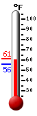 Currently: 59.2�F, Max: 59.3�F, Min: 56.1�F