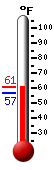 Currently: 59.4�F, Max: 59.6�F, Min: 57.0�F