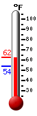 Currently: 60.1�F, Max: 60.4�F, Min: 54.2�F