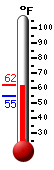 Currently: 60.3�F, Max: 60.4�F, Min: 54.6�F