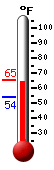 Currently: 61.0�F, Max: 61.0�F, Min: 54.3�F