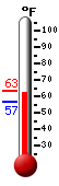 Currently: 61.6�F, Max: 61.8�F, Min: 56.4�F