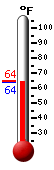 Currently: 64.1�F, Max: 64.2�F, Min: 64.0�F