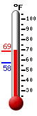 Currently: 64.3�F, Max: 64.3�F, Min: 57.5�F