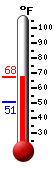 Currently: 65.6F, Max: 66.6F, Min: 50.9F
