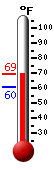 Currently: 66.5�F, Max: 66.5�F, Min: 60.4�F