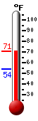 Currently: 67.8�F, Max: 68.3�F, Min: 53.7�F