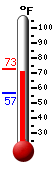 Currently: 68.1�F, Max: 68.1�F, Min: 56.6�F