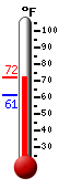 Currently: 69.8�F, Max: 69.8�F, Min: 61.3�F