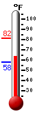Currently: 70.3�F, Max: 70.6�F, Min: 57.8�F