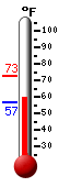 Currently: 71.0�F, Max: 72.5�F, Min: 56.6�F