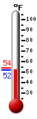 Currently: 71.5F, Max: 71.5F, Min: 51.5F
