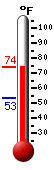 Currently: 71.6�F, Max: 71.6�F, Min: 53.3�F