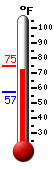 Currently: 72.2�F, Max: 73.3�F, Min: 57.3�F