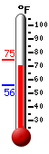 Currently: 72.5�F, Max: 75.1�F, Min: 55.7�F