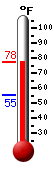 Currently: 75.1�F, Max: 75.1�F, Min: 55.4�F