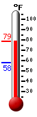 Currently: 76.7�F, Max: 76.7�F, Min: 57.7�F