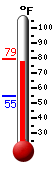 Currently: 76.9�F, Max: 77.4�F, Min: 54.7�F