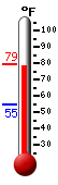 Currently: 78.1�F, Max: 78.1�F, Min: 54.7�F